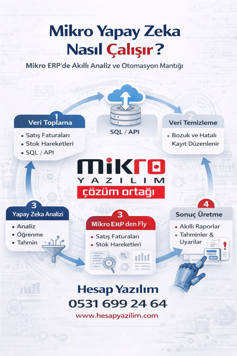 Mikro Yapay Zeka Nasıl Çalışır?