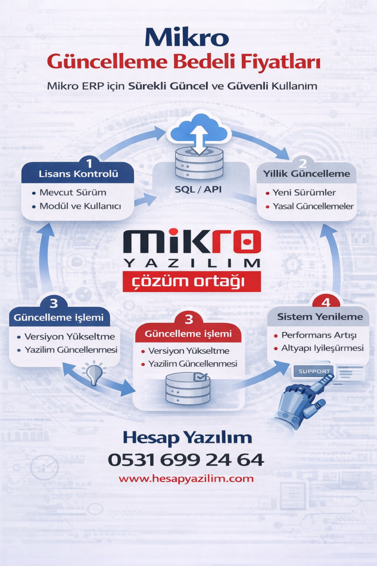 Mikro Güncelleme Bedeli Fiyatları