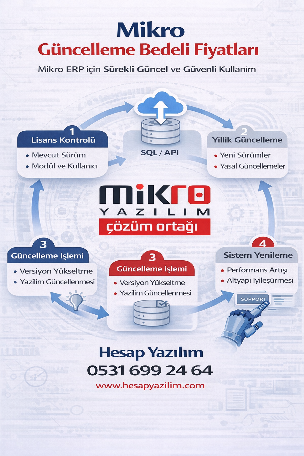 Mikro Güncelleme Bedeli Fiyatları