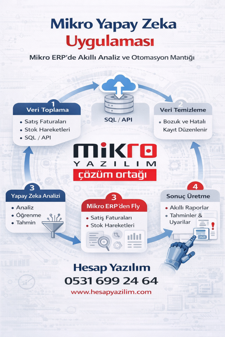 Mikro Yapay Zeka Uygulaması