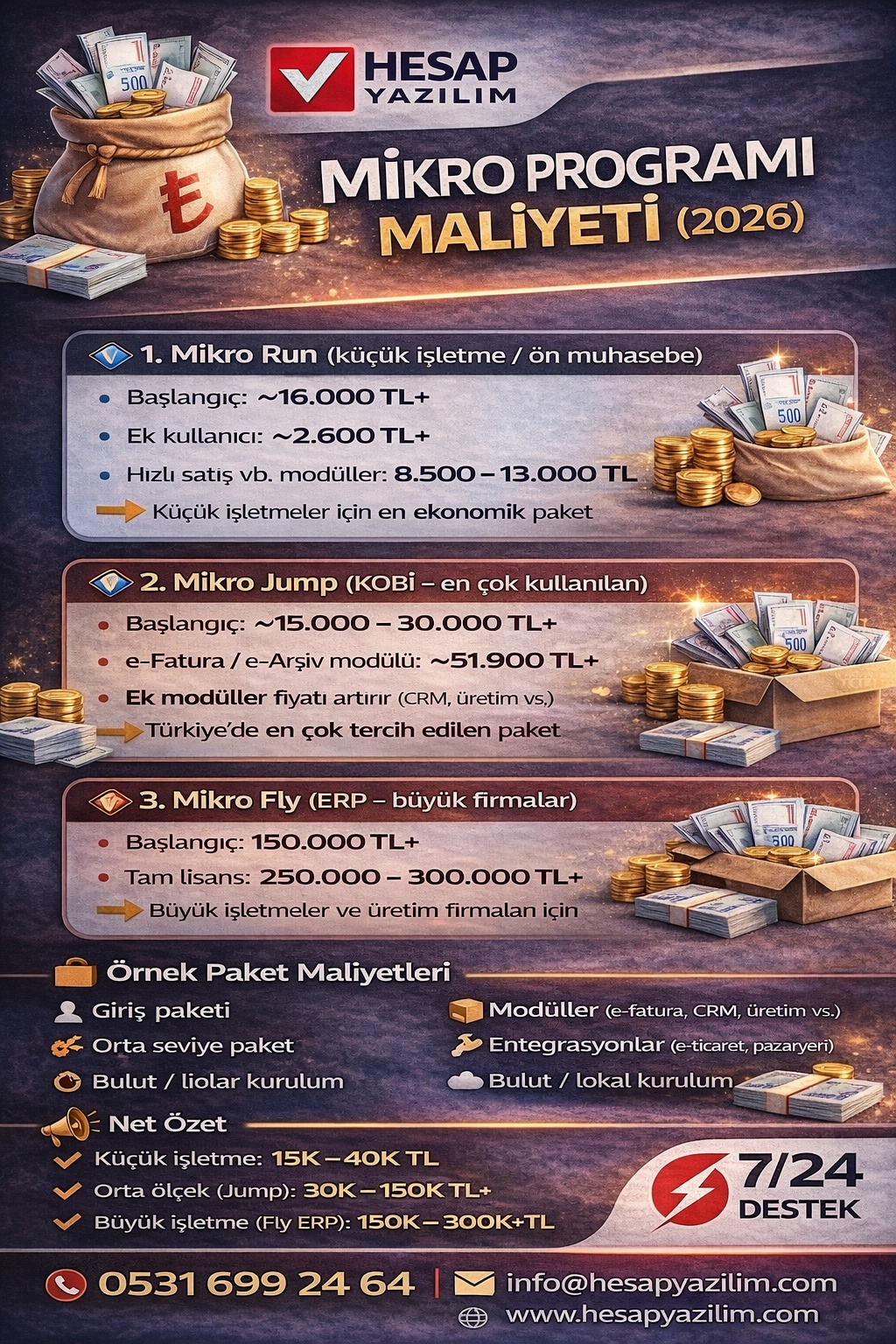 mikro programı maliyeti