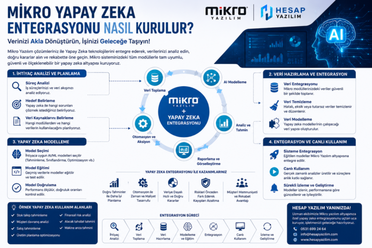 mikro yapay zeka entegrasyonu nasıl kurulur