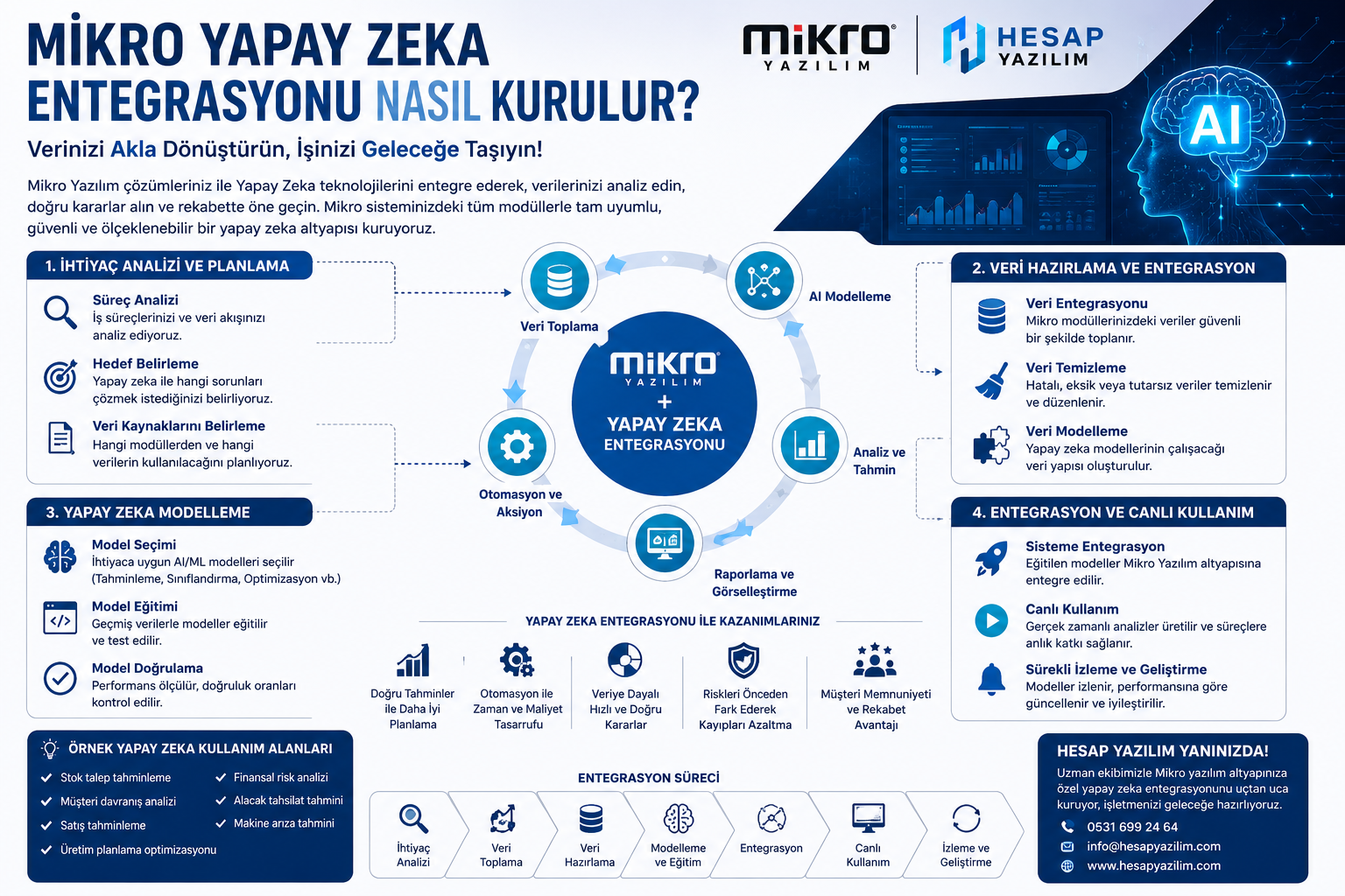 mikro yapay zeka entegrasyonu nasıl kurulur