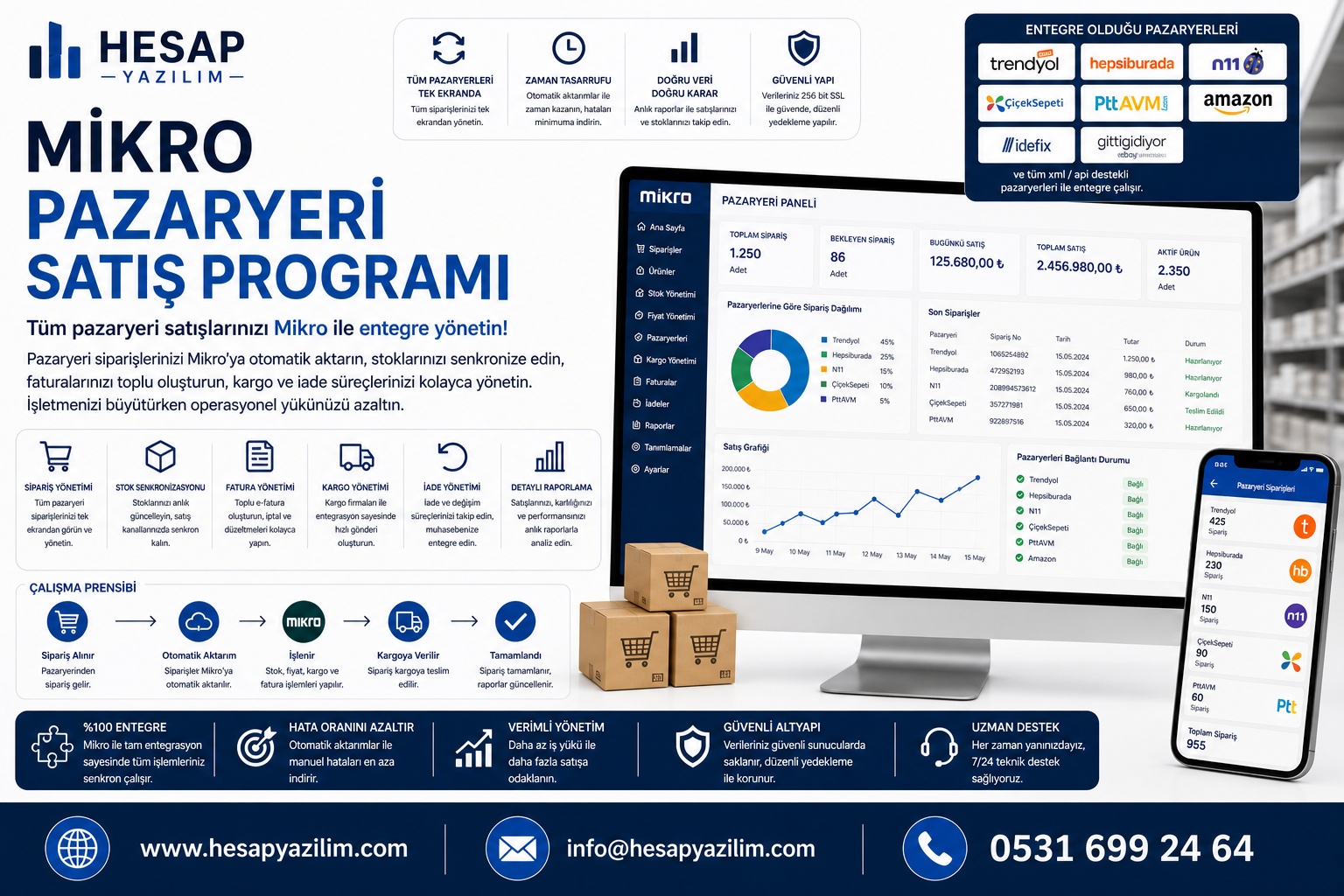 mikro pazaryeri satış programı